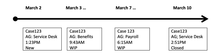 Performance Analytics Data Collection – Frequently asked questions