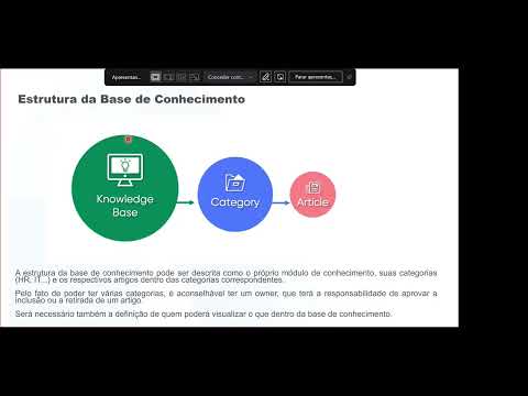 Knowledge Management