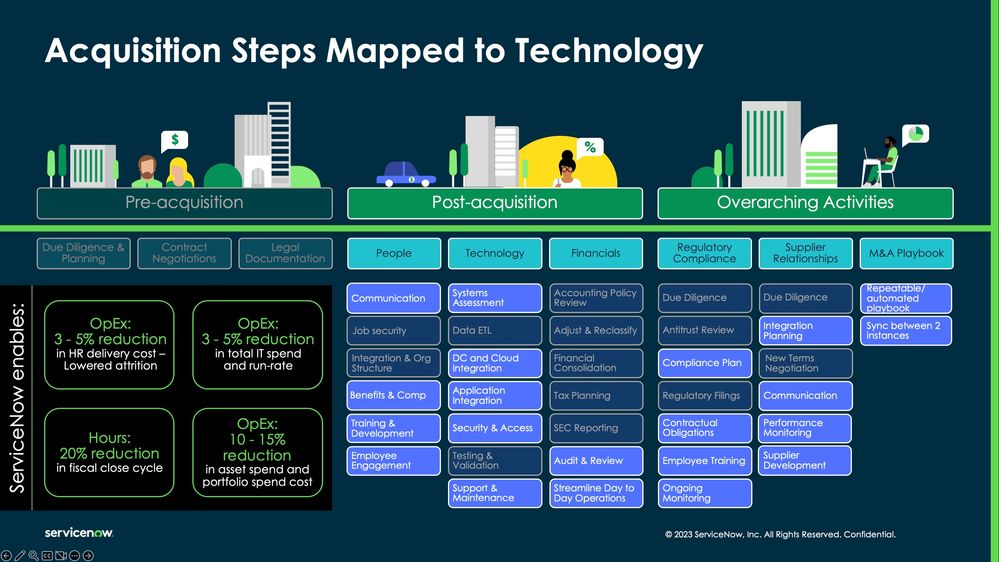 ServiceNow for Life Sciences Acquisitions