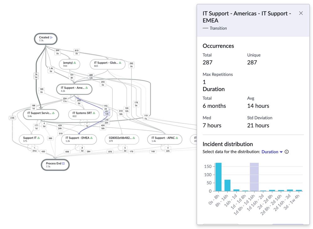 Am I Ready for Process Mining (formerly known as Process Optimization)?
