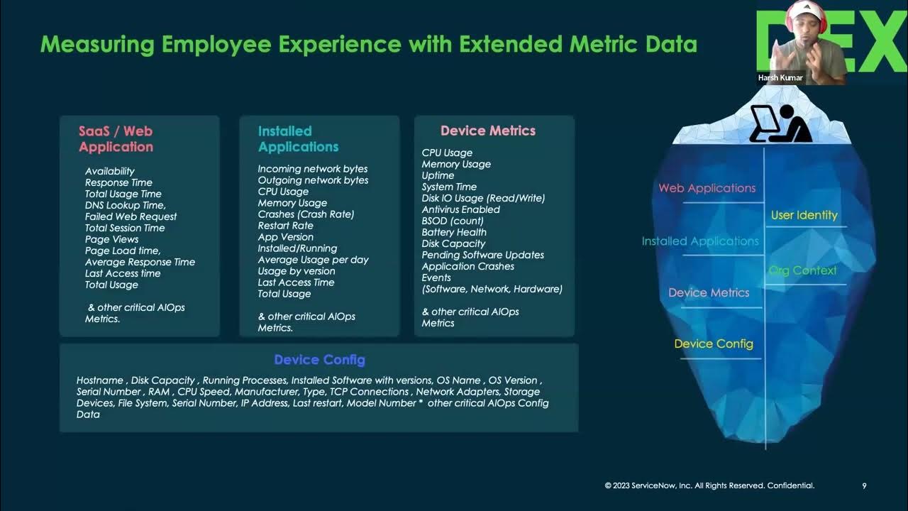 Digital End-User Experience (DEX)  Introduction