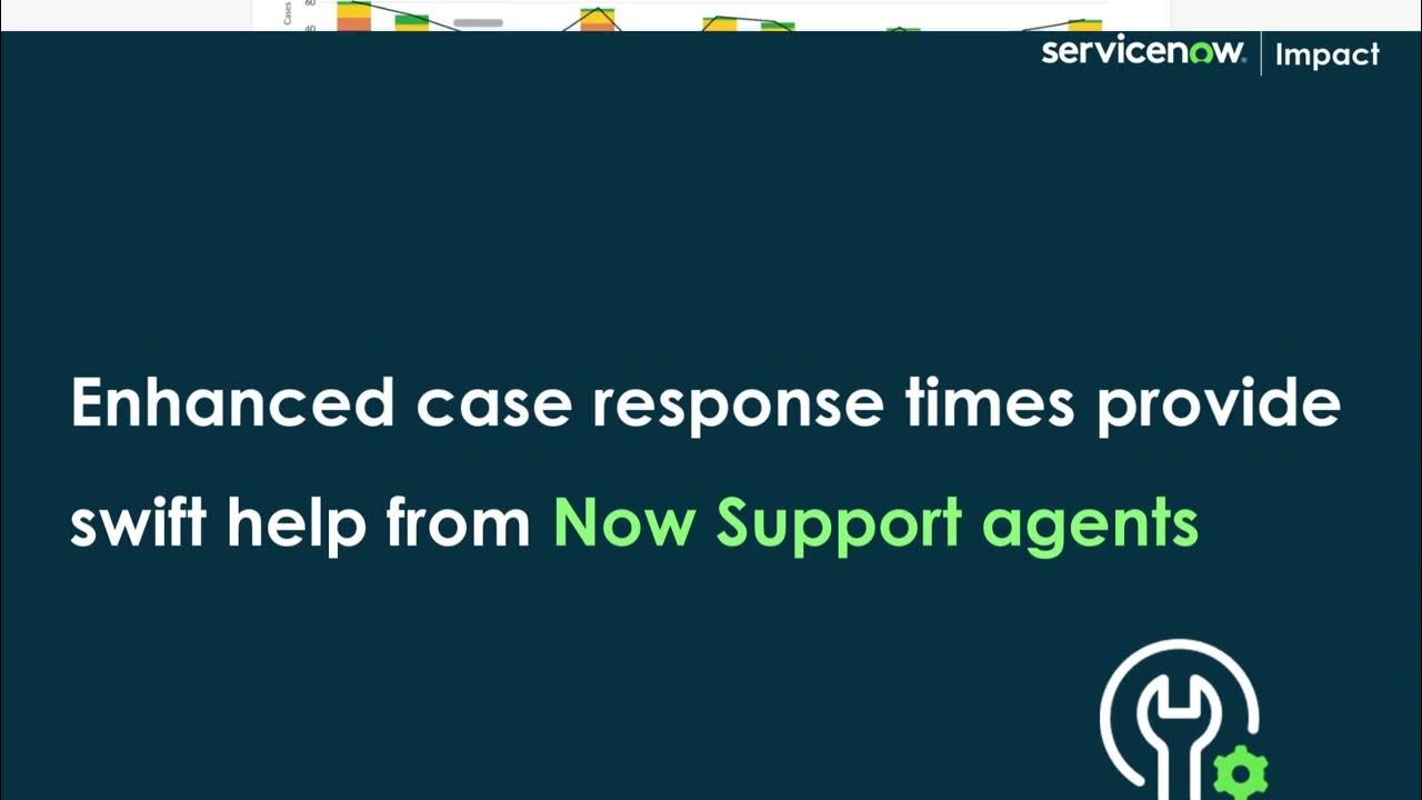 ServiceNow Impact: Premium Support Benefits Overview