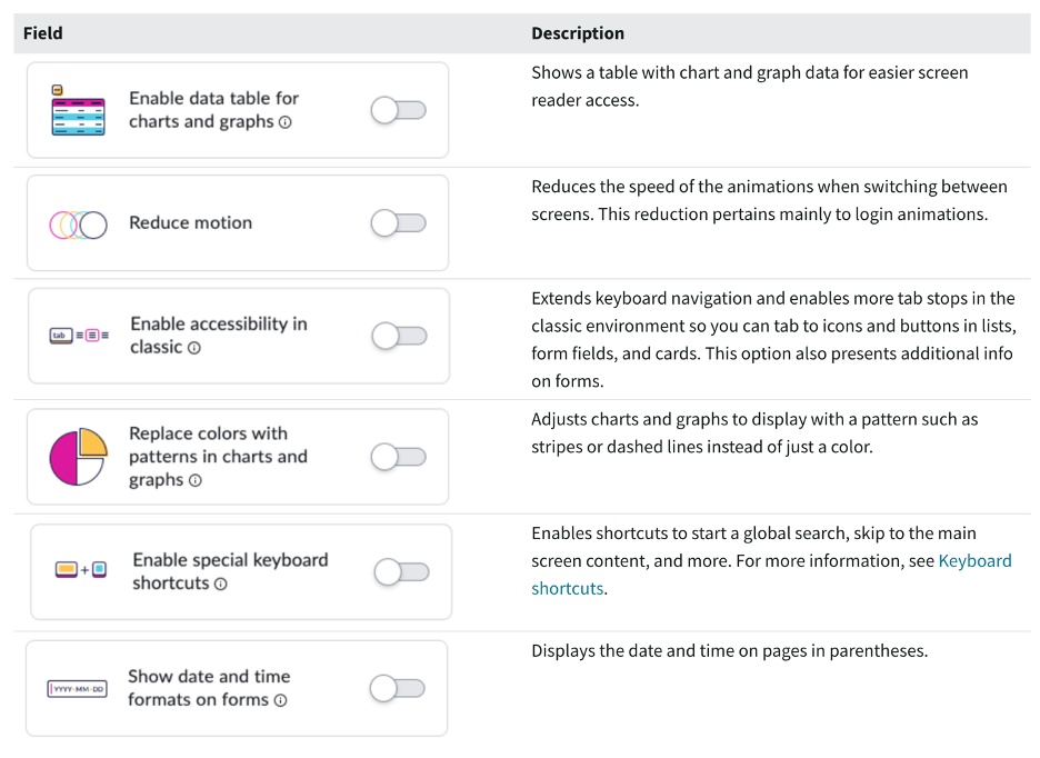ServiceNow Portals Accessibility Best Practices