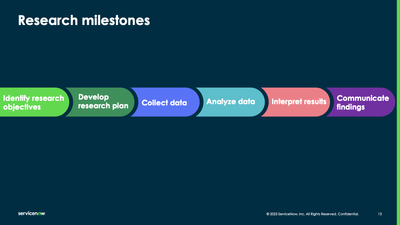 Knowledge 23: Continue building better workflows by understanding your users