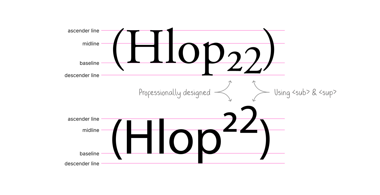 Fluid Superscripts And Subscripts
