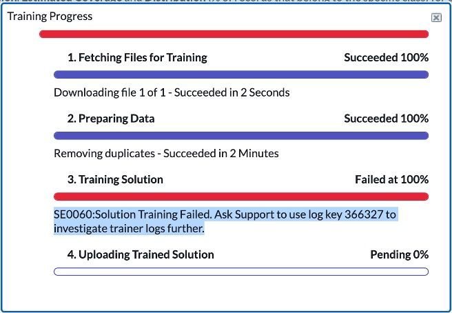 Data Quality Analysis a best practice you should follow before you build your first AI Model