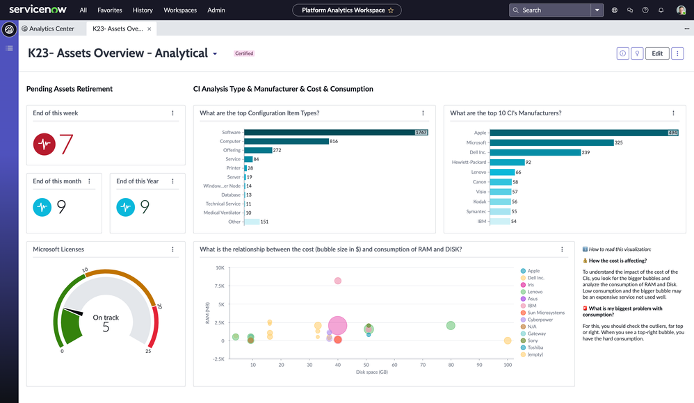 Knowledge 23: Continue bringing insights via Platform Analytics