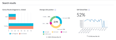 AI Search Tuning - Making AI Search Analytics Actionable