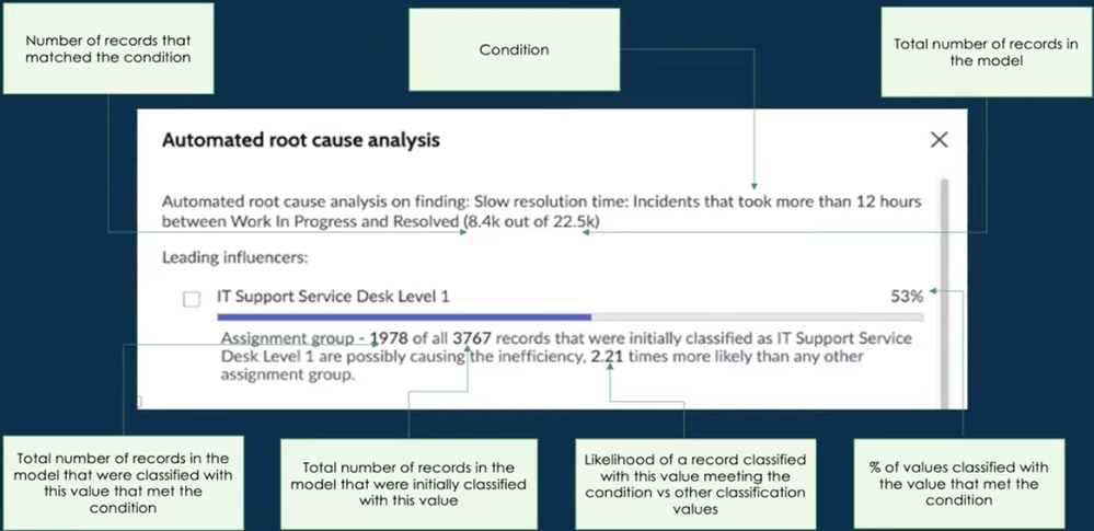 Process Optimization - What's Behind Root Cause Analysis