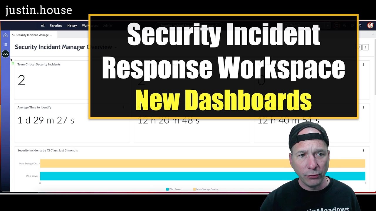 New Dashboards in Security Incident Response Workspace