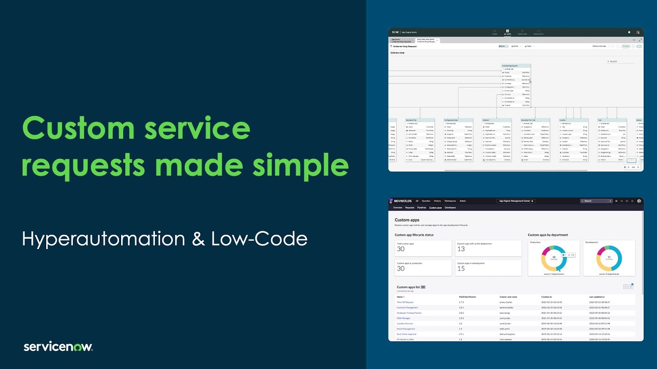 Custom service requests made simple