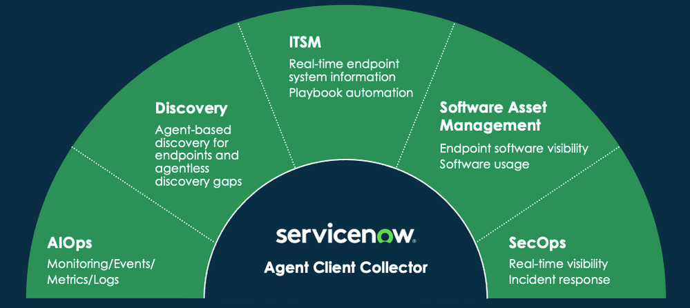 【ITOM Visibility】Agent Client Collector (ACC) で IT 運用の自動化を一層加速