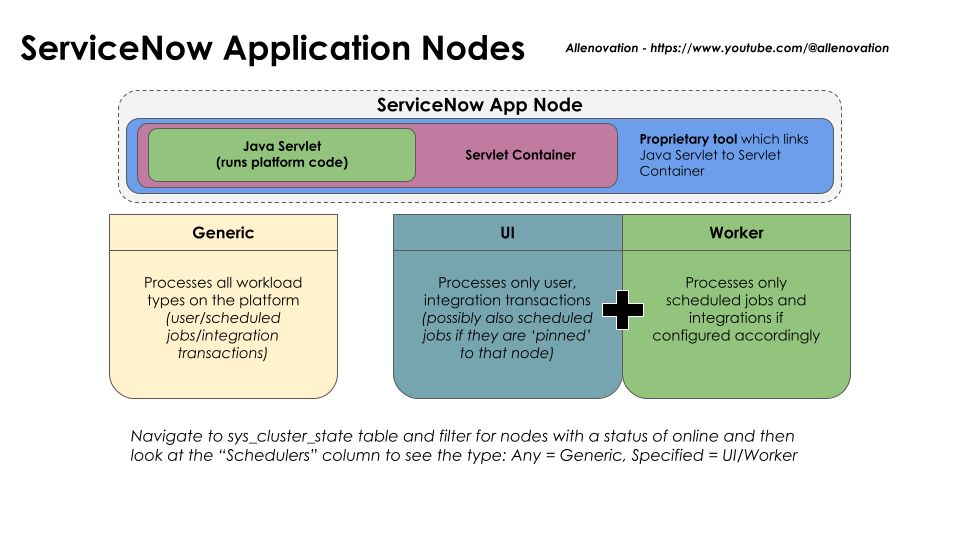 Allen Andreas on LinkedIn: #servicenow #servicenowcommunity #servicenowdeveloper #allenovation | 22 comments