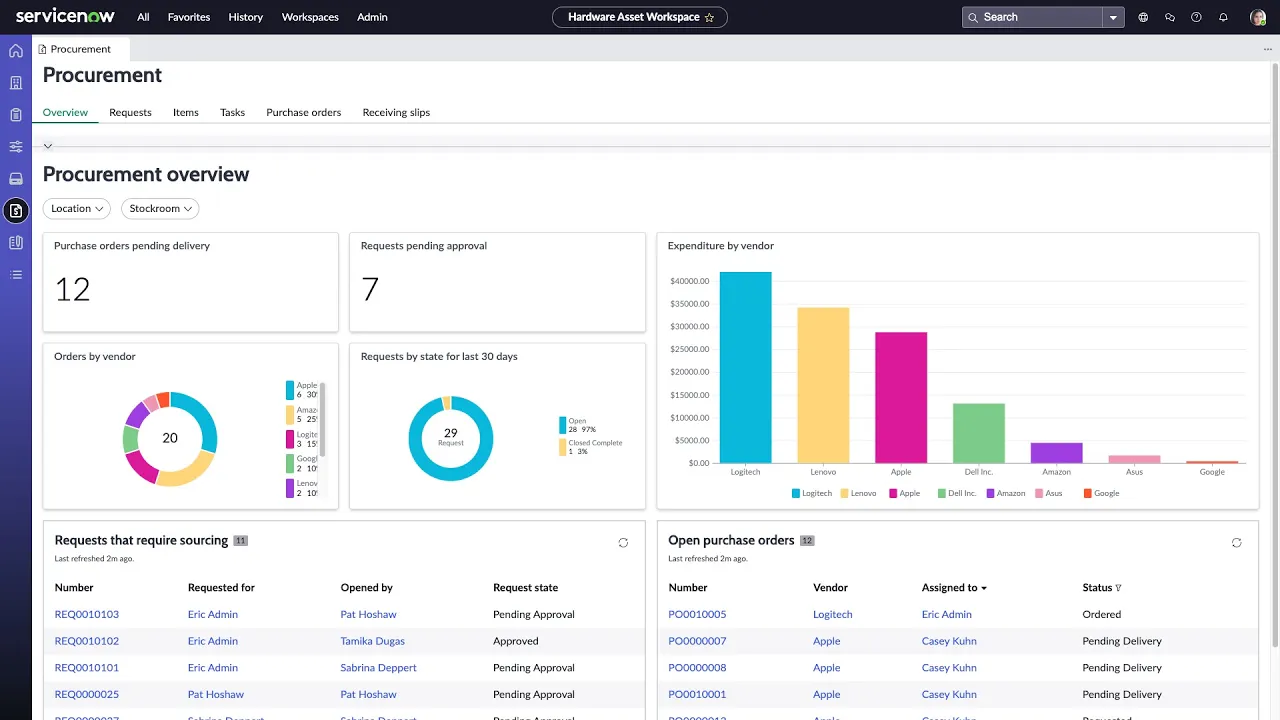 Track and manage asset procurement activities from a single dashboard in Hardware Asset Workspace