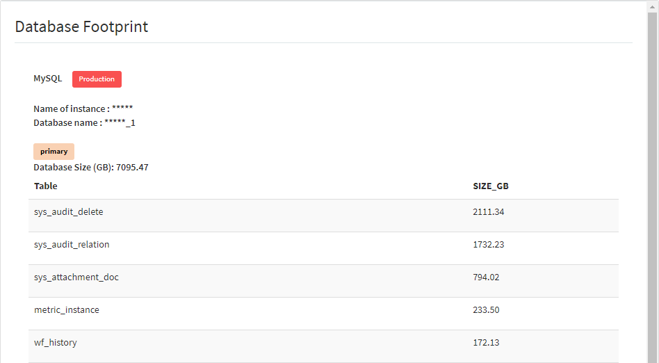 Keeping your instance database footprint tidy (01): Maintain Audit Delete and Audit Relation