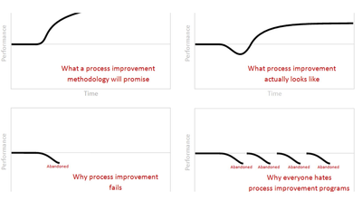 Breaking up is hard to do