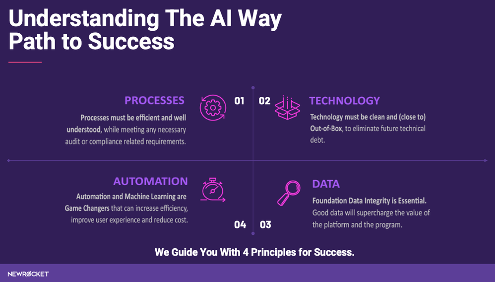 How To Strategically Incorporate AI and Automation Into Your Company