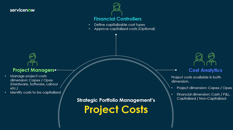 How to Manage Project Capitalized Costs