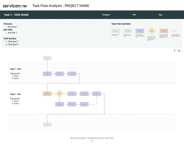 How to do a task flow analysis