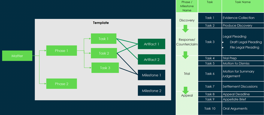 Hands on Lab: Modernize Enterprise Legal Operations with Legal Service Delivery