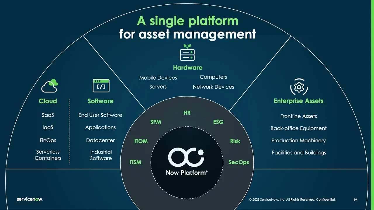 Optimize technology and enterprise asset investments