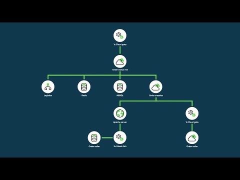 ITOM: Service Mapping || Knowledge & Troubleshooting Resources