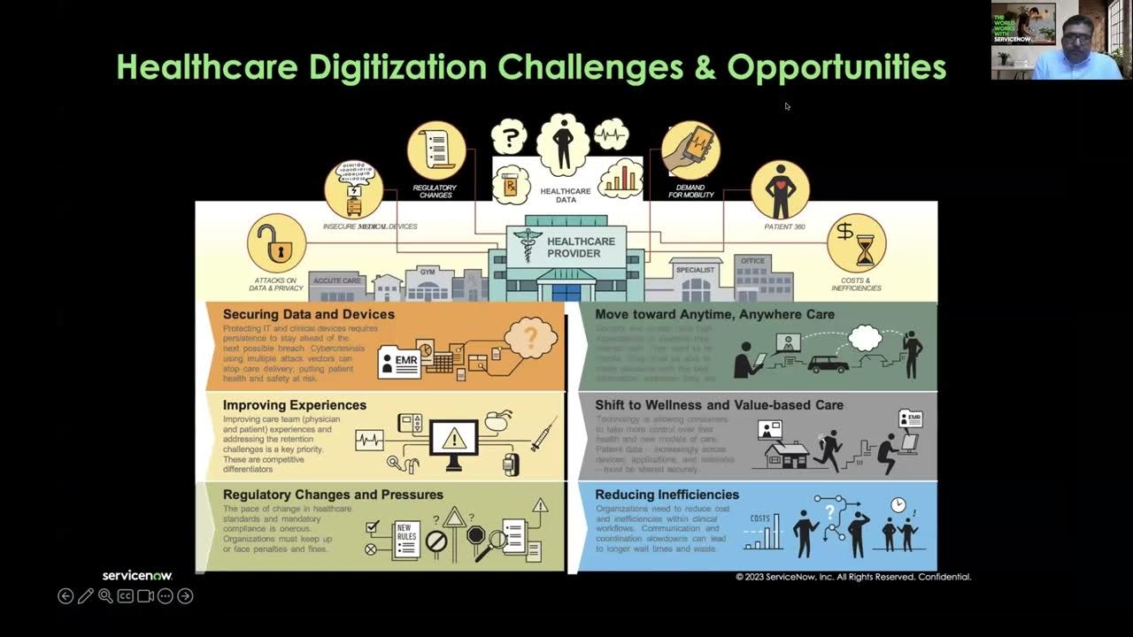 Connected Devices - Challenges and Solutions - Recorded July 20th 2023