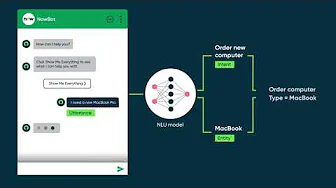 NLU Workbench for Virtual Agent | Getting started