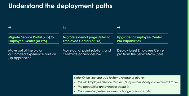 Understanding the Deployment paths with Employee Center
