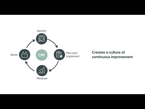ITSM: Continual Improvement Management || Knowledge & Troubleshooting Resources