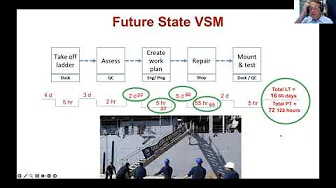 Demystifying Value Stream Mapping and Management   Recorded August 3rd 2023