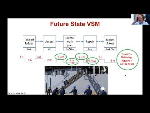Demystifying Value Stream Mapping and Management - Recorded August 3rd 2023