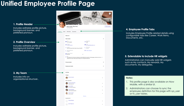 My Profile and Org Chart