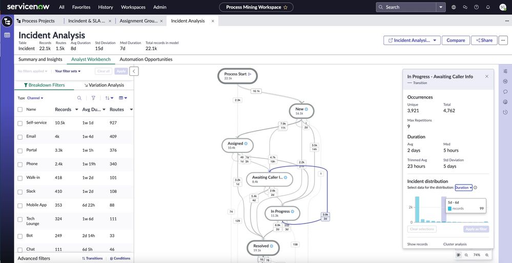 How Process Mining Can Help Win Your Super Bowl