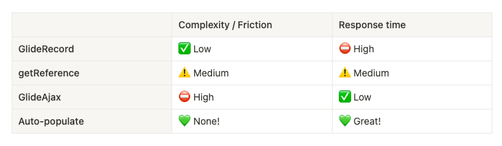 New in Utah! Auto-populate variable based on a reference