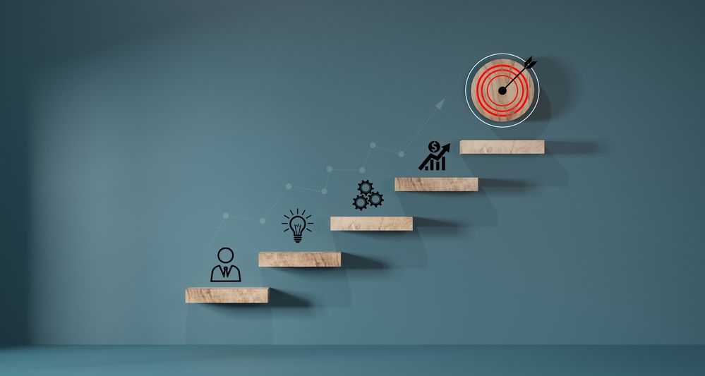 Digital products – consistent value delivery