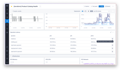 What's new in Cloud Observability?