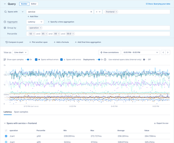 Find and share interesting traces