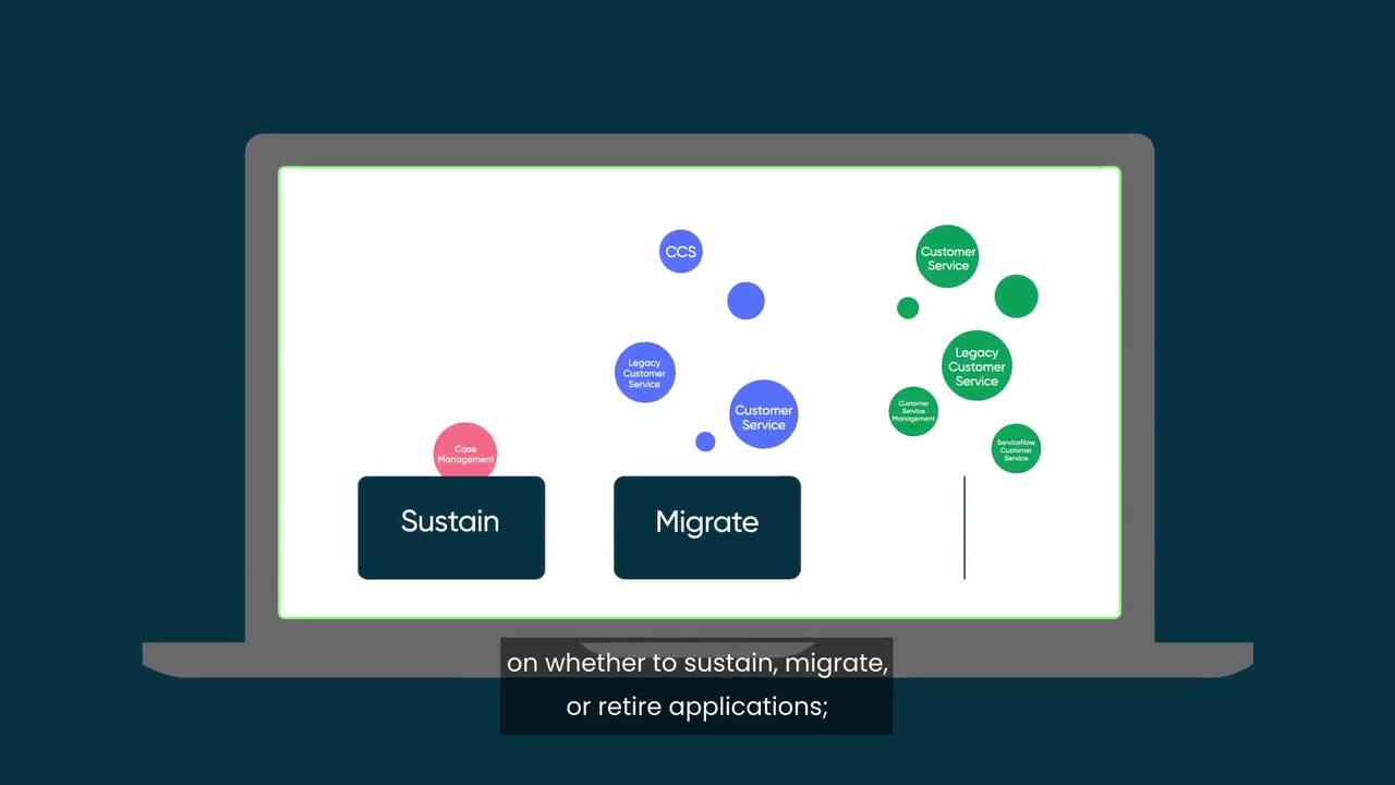 SPM: Application Portfolio Management || Knowledge & Troubleshooting Resources