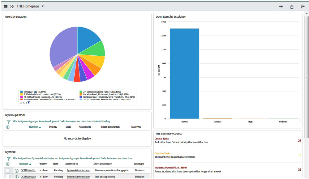 Actionable Analytics for Front Line Fulfillers
