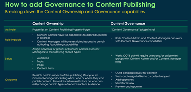 Content Governance is a Hot Topic!