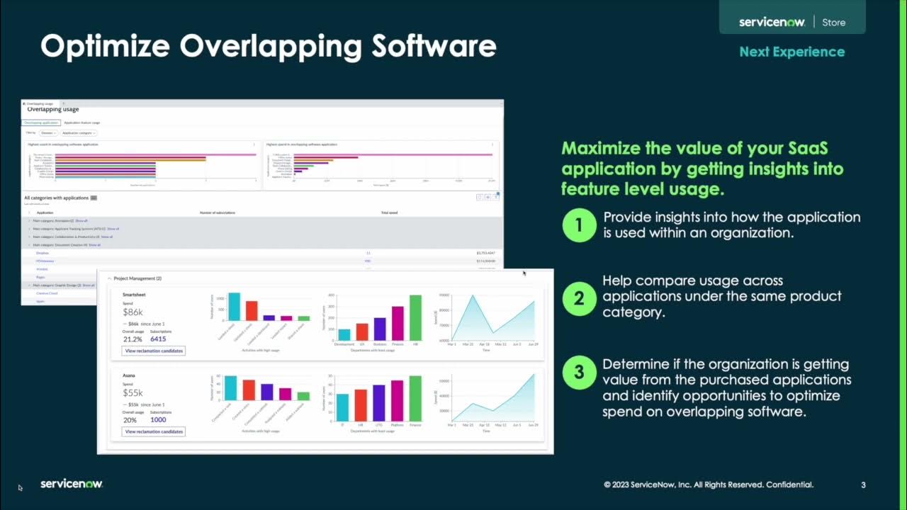 Technology Workflows Vancouver Release Software Asset Management  Overlapping Software Analysis