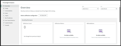 Modify Virtual Agent Dashboard in UI Builder