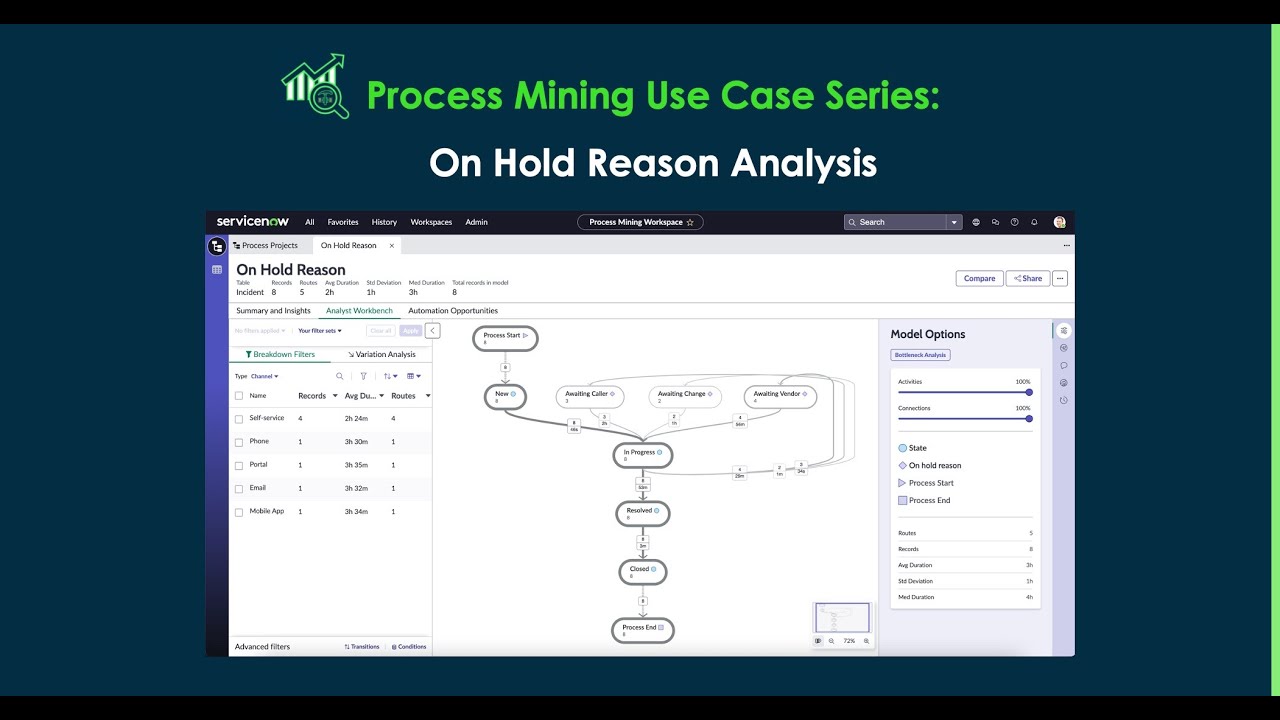 On Hold Reason Analysis - Process Mining Use Case Series