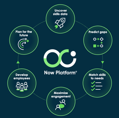 Introduction to Talent Development (formerly Employee Growth and Development)