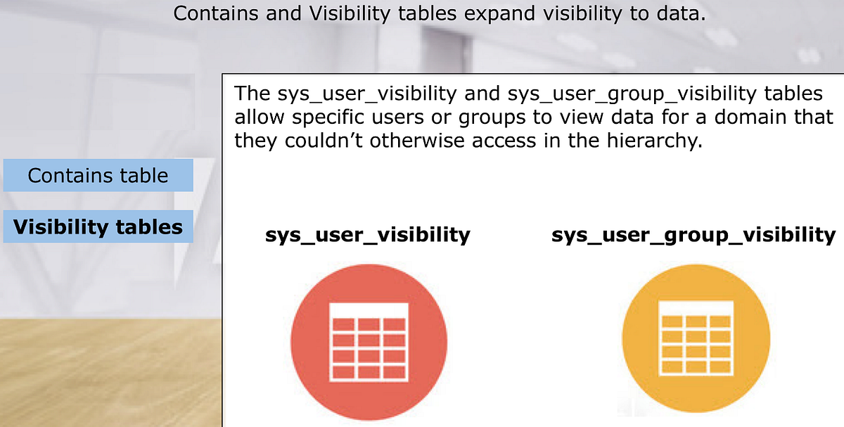 Part 7: Visibility Domains