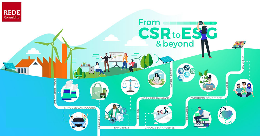 Transitioning CSG to ESG - Step by Step
