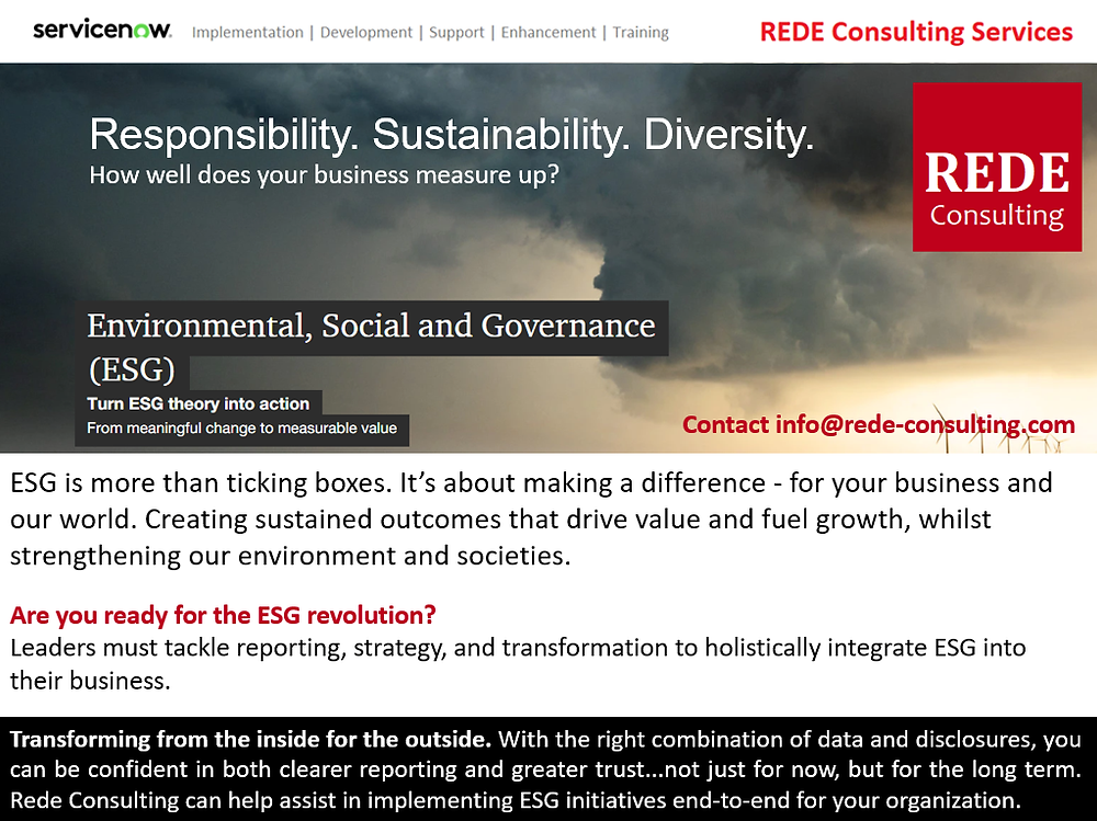 What are different ESG Frameworks?