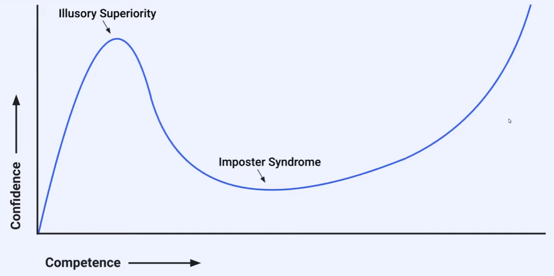 Becoming a Better Developer
