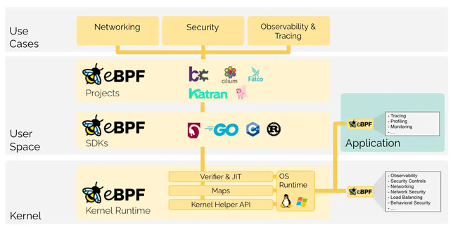A guide to distributed tracing